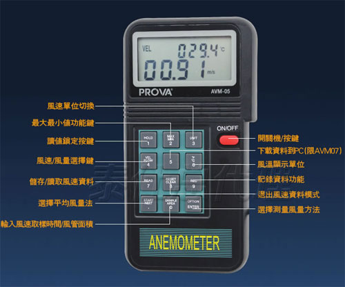 AVM-05風(fēng)速儀.jpg