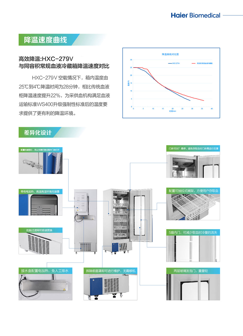 HXC-279V醫(yī)用血液冷藏箱彩頁(yè)3.jpg