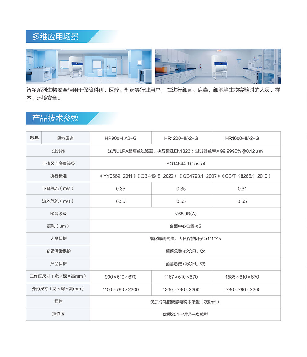 HR900-1200-1600-IIA2-G-智凈彩頁3.jpg